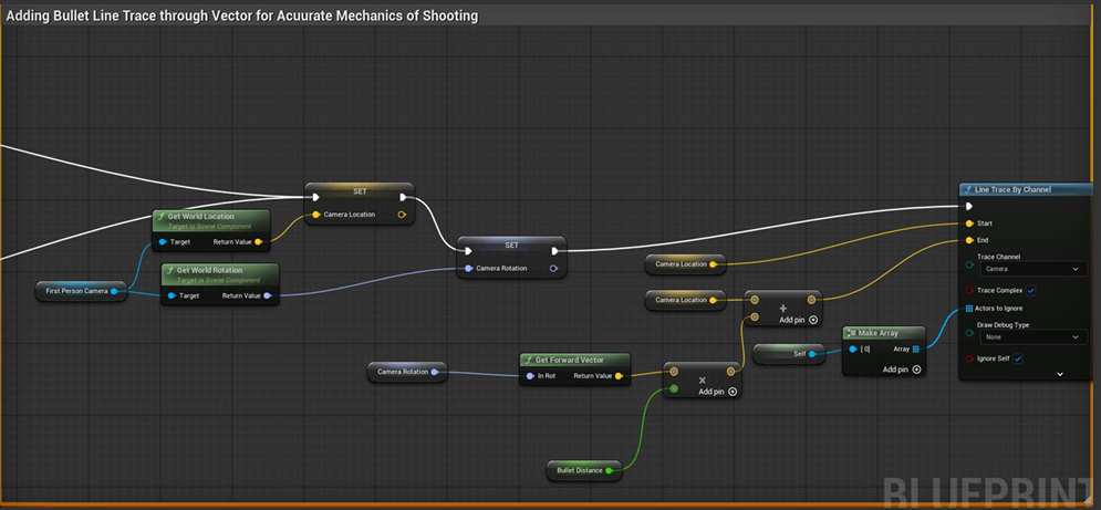 Zombie Mayhem - Combat and VFX